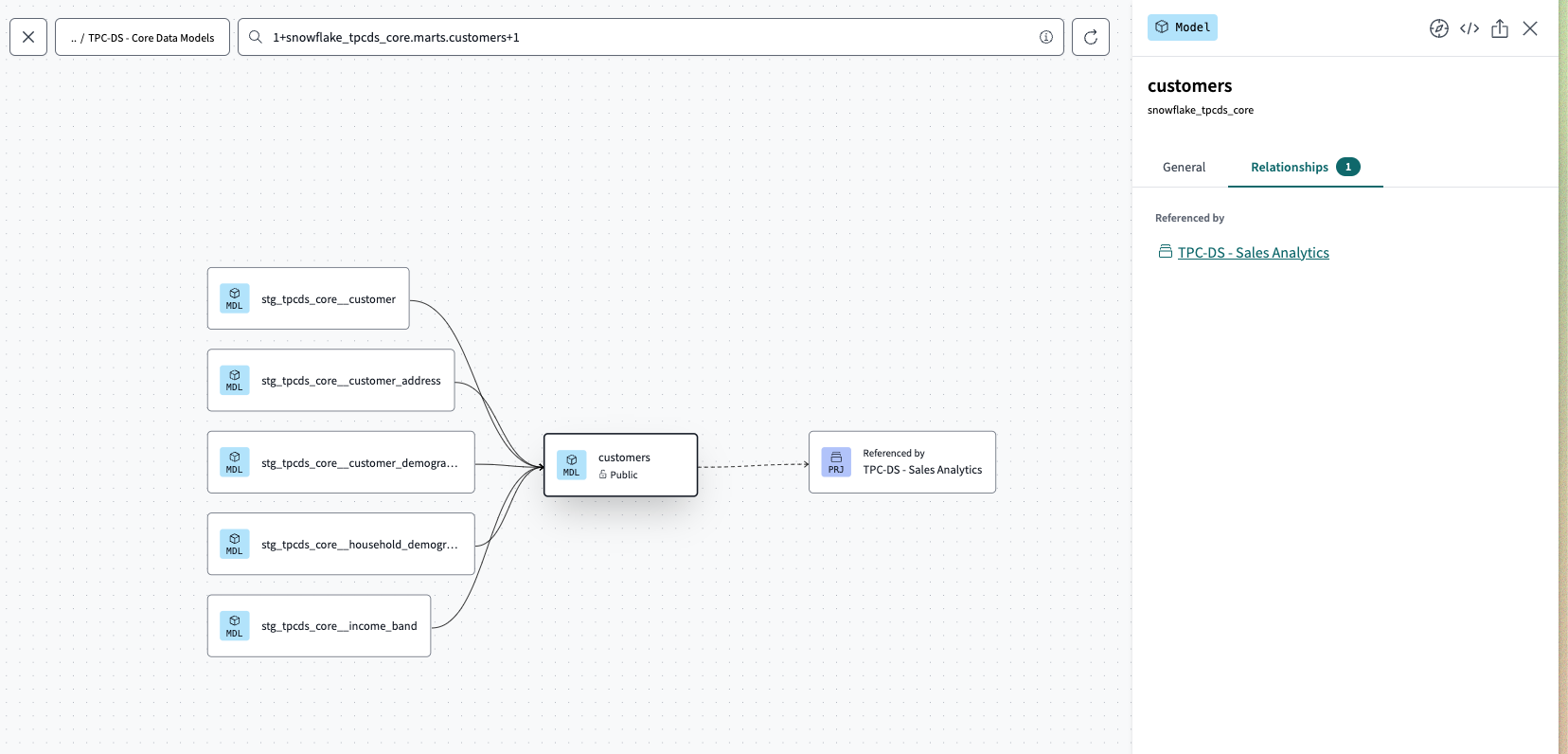 View your cross-project lineage in a parent project and the other projects that reference it by clicking the 'Relationships' tab.